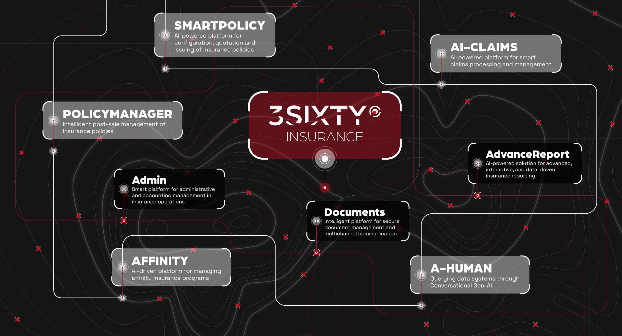 Managing general agents