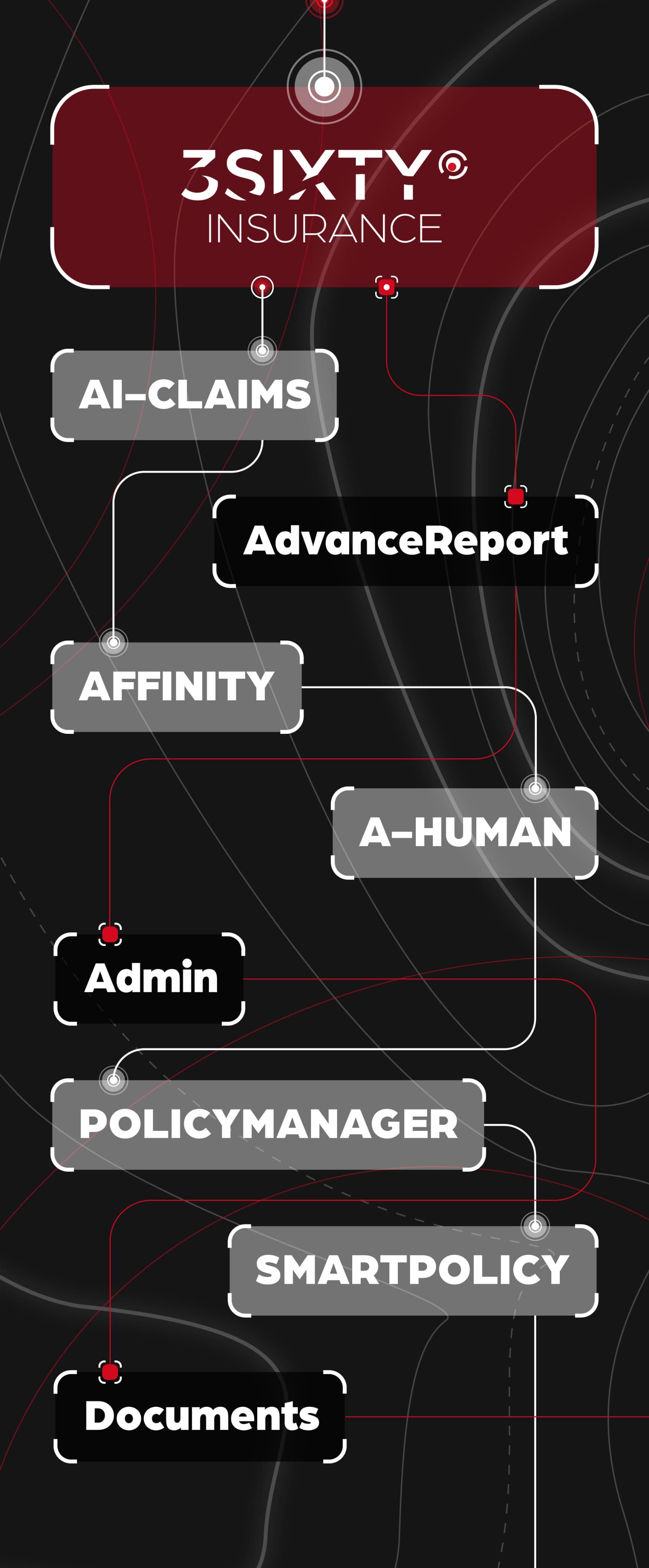Managing general agents